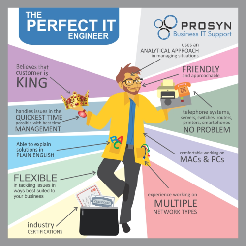 Perfect IT Engineer INFOGRAPHIC