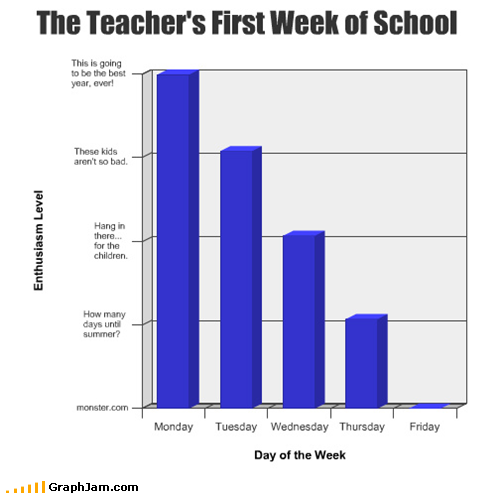 teacher's first week of school