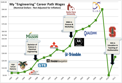 my-career-path-wages