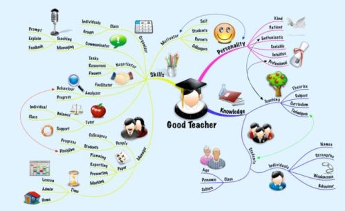 good-teacher-mind-map-Medium